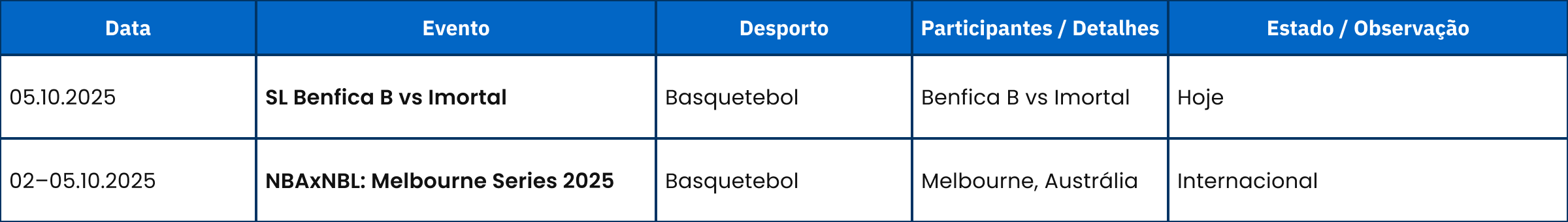 table