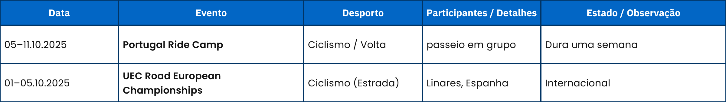table