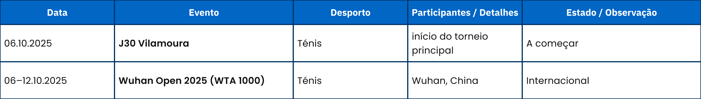 table
